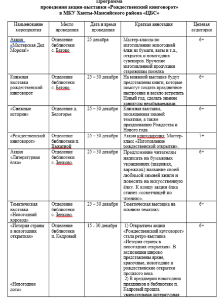 Рождественский книговорот: дарим книги и находим новые сокровища!