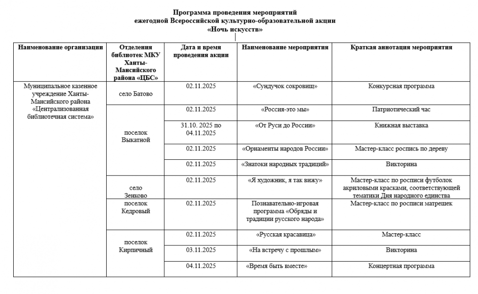 Ночь Искусств 2025