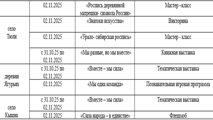 Ночь Искусств 2025