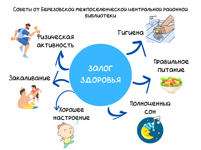 Квиз «Береги здоровье смолоду»
