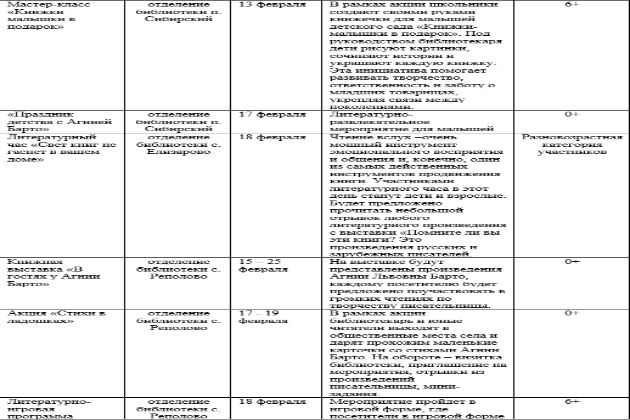 Единый день чтения в Югре