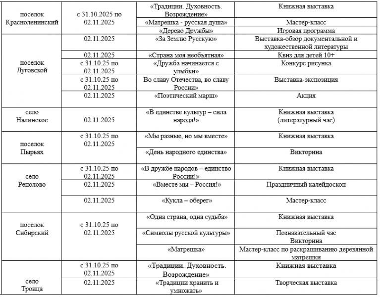 Ночь Искусств 2025