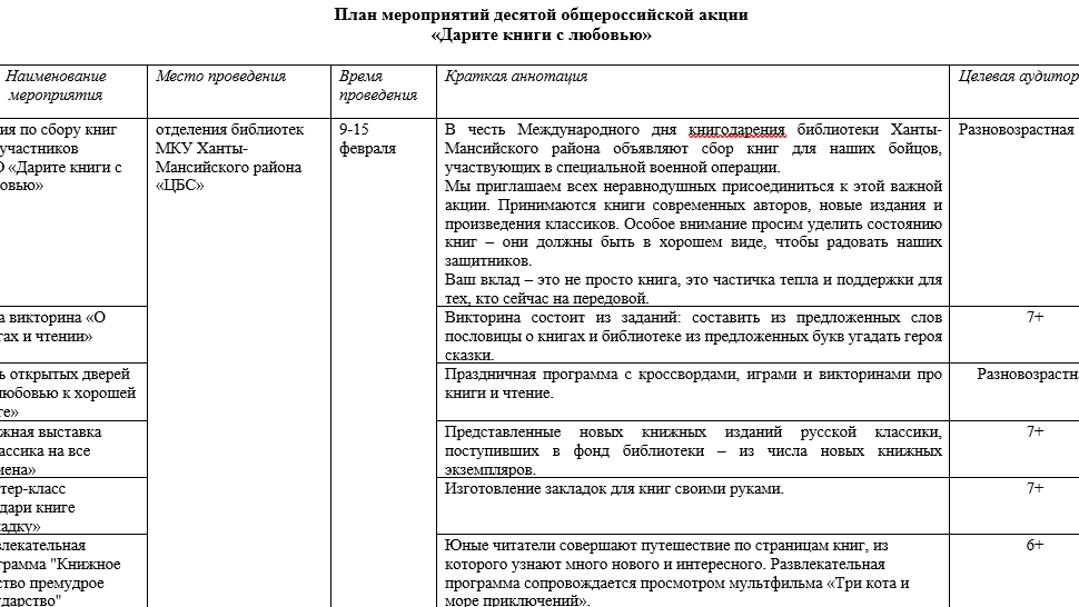 Дарите книги с любовью