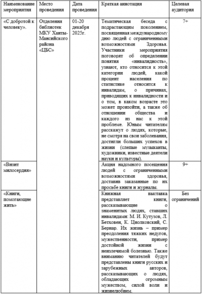 Фестиваль «Чтение – Движение – Творчество»