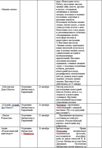Рождественский книговорот: дарим книги и находим новые сокровища!