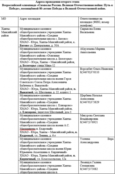 Всероссийская олимпиада «Символы России. Великая Отечественная война: Путь к Победе»