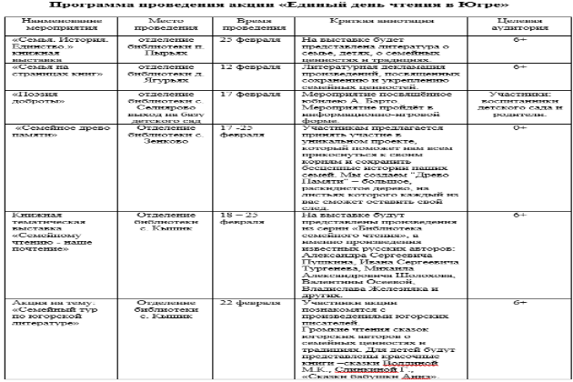 Единый день чтения в Югре