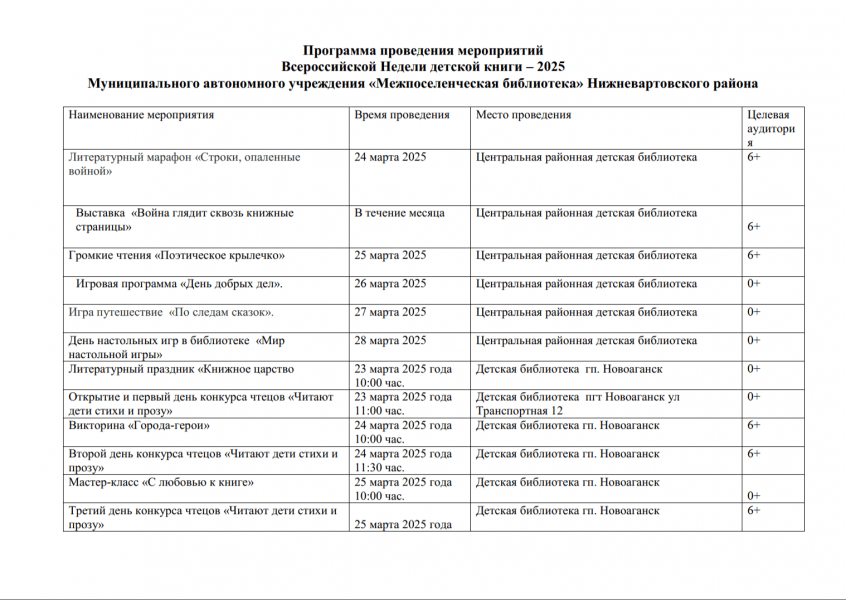 Всероссийская неделя детской книги - 2025